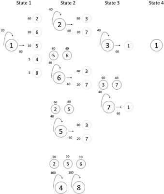 Tracking the emergence of a pitch hierarchy using an artificial grammar requires extended exposure